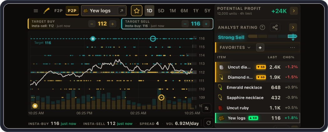 PocketGE turned sideways: the price chart on the left, favourites and the rating panels on the right