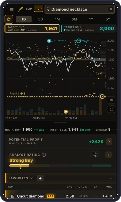 PocketGE held upright: target buy and sell, the price chart, then the favourites list below it